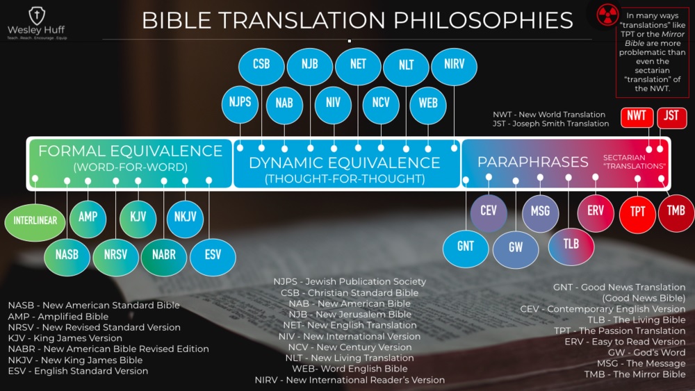 Bible Translation Comparison Chart Zondervan