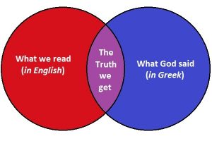 The Greatest Commandment Venn Diagram - Color