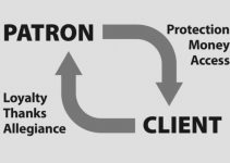 Patronage and Reciprocity The Context of Grace in the New Testament